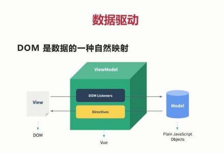 vue数据双向绑定原理-青梅博客