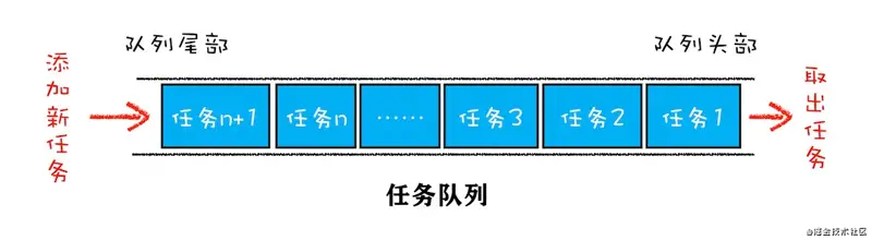 彻底弄懂JavaScript执行机制-青梅博客