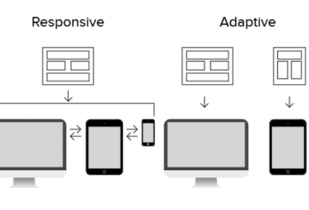 自适应和响应式的区别-青梅博客